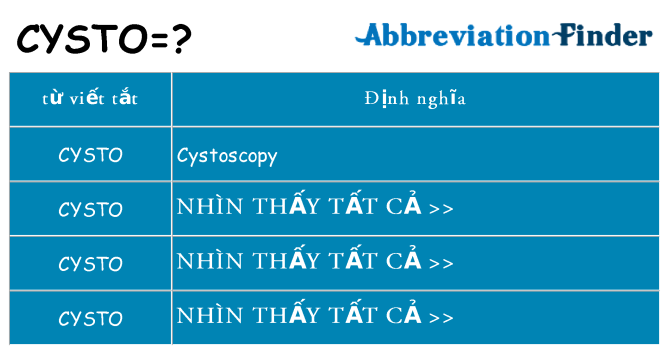 cysto hiện những gì đứng cho