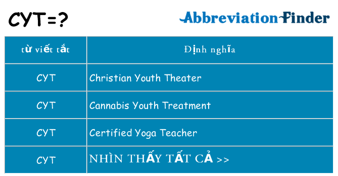 cyt hiện những gì đứng cho