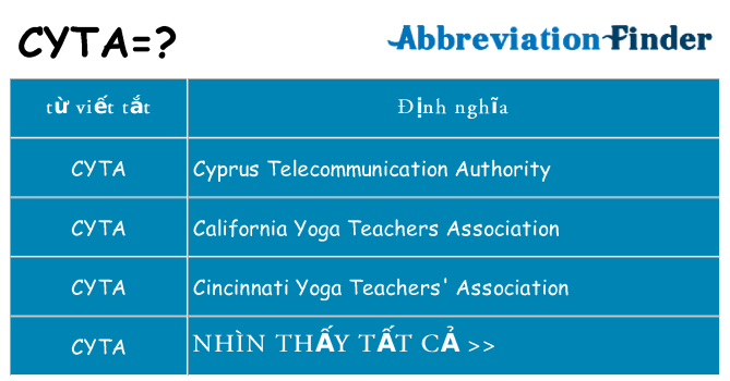 cyta hiện những gì đứng cho