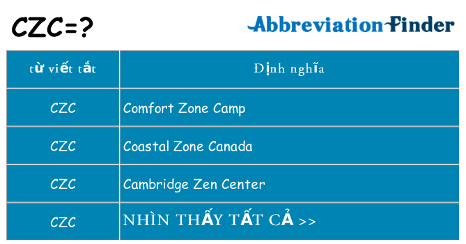 czc hiện những gì đứng cho