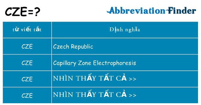 cze hiện những gì đứng cho