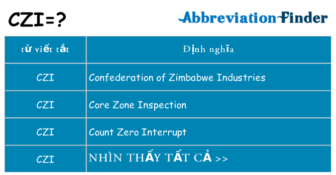 czi hiện những gì đứng cho