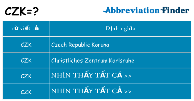 czk hiện những gì đứng cho