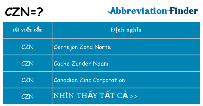 czn hiện những gì đứng cho