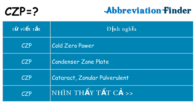 czp hiện những gì đứng cho