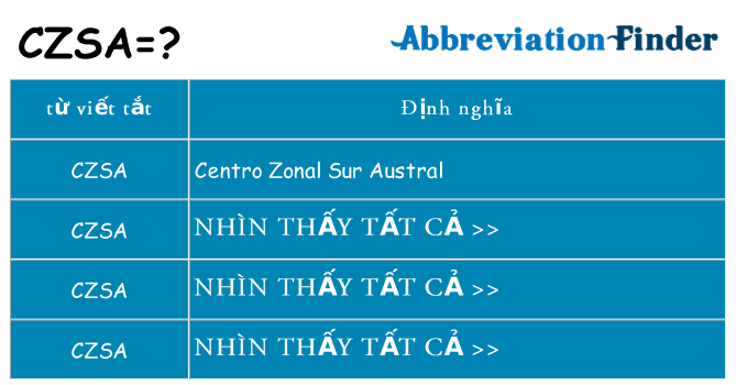czsa hiện những gì đứng cho