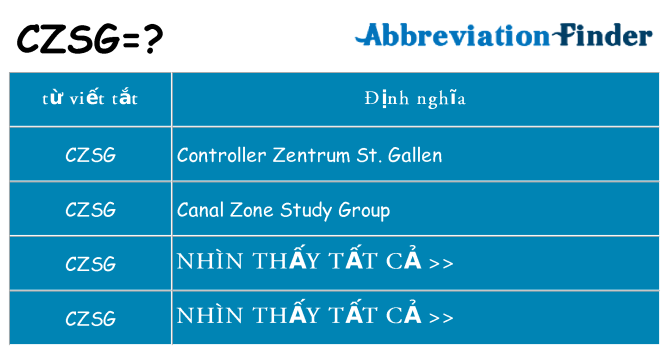 czsg hiện những gì đứng cho