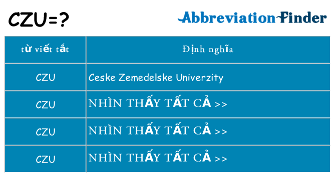 czu hiện những gì đứng cho