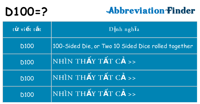 d100 hiện những gì đứng cho