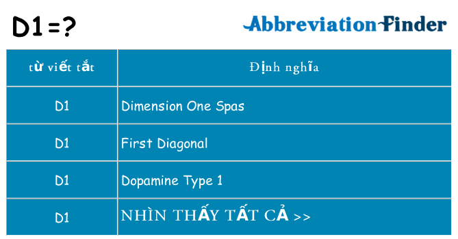 d1 hiện những gì đứng cho