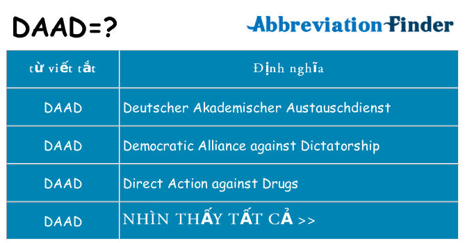 daad hiện những gì đứng cho