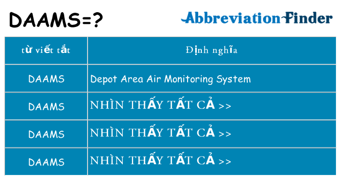 daams hiện những gì đứng cho
