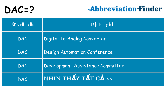 dac hiện những gì đứng cho