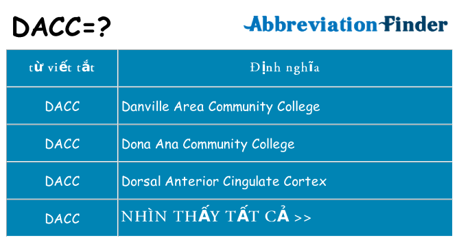 dacc hiện những gì đứng cho