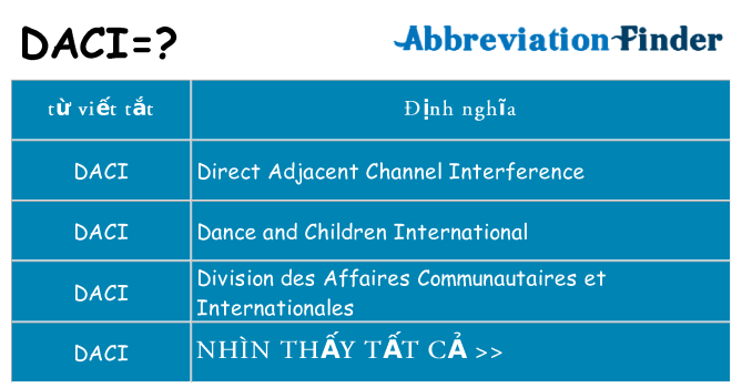 daci hiện những gì đứng cho