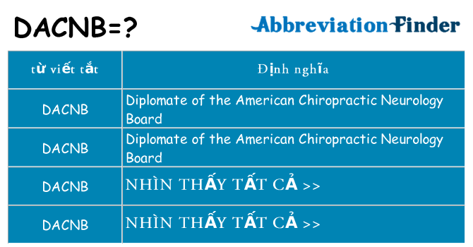 dacnb hiện những gì đứng cho