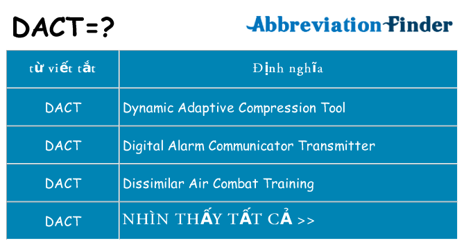 dact hiện những gì đứng cho