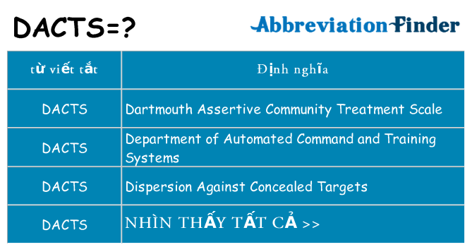 dacts hiện những gì đứng cho