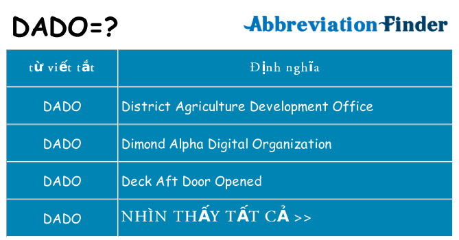 dado hiện những gì đứng cho