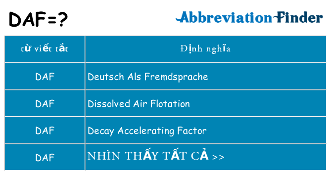 daf hiện những gì đứng cho