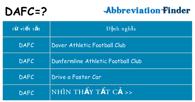 dafc hiện những gì đứng cho