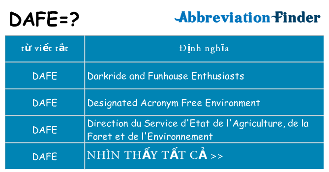 dafe hiện những gì đứng cho