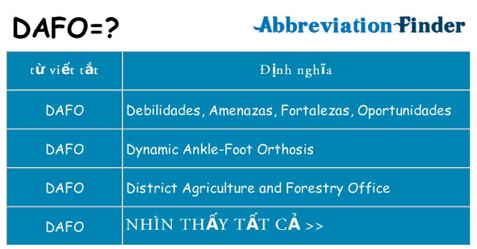 dafo hiện những gì đứng cho