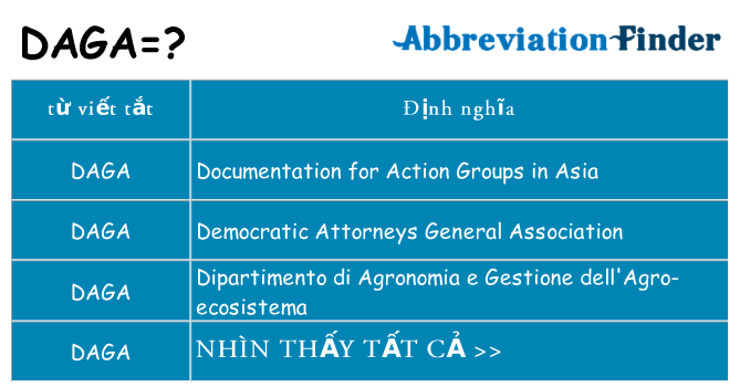 daga hiện những gì đứng cho