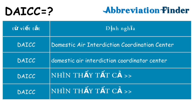 daicc hiện những gì đứng cho