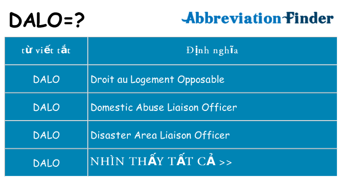 dalo hiện những gì đứng cho