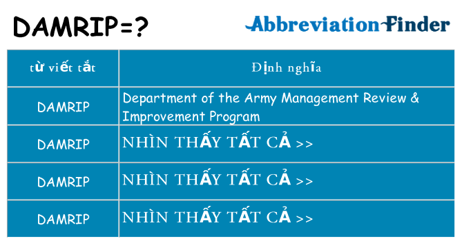damrip hiện những gì đứng cho