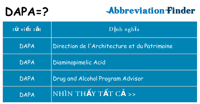 dapa hiện những gì đứng cho