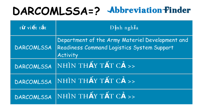 darcomlssa hiện những gì đứng cho
