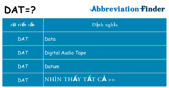 dat hiện những gì đứng cho
