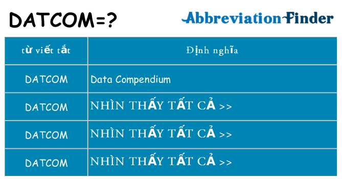 datcom hiện những gì đứng cho