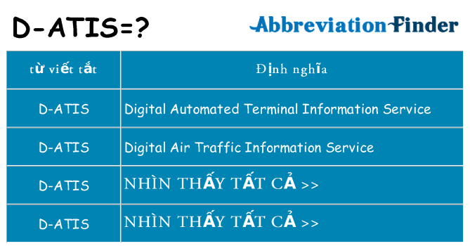 d-atis hiện những gì đứng cho
