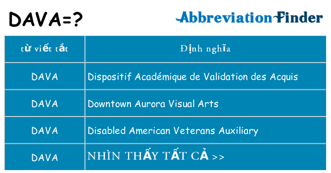 dava hiện những gì đứng cho