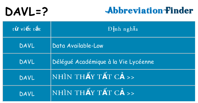 davl hiện những gì đứng cho
