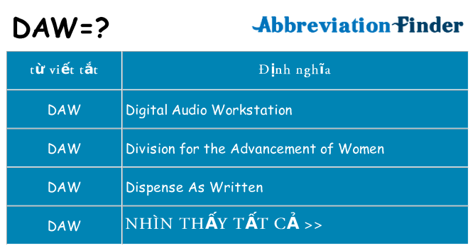 daw hiện những gì đứng cho