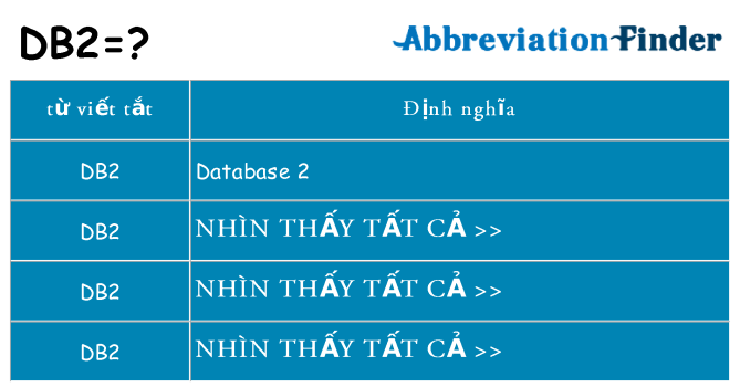 db2 hiện những gì đứng cho