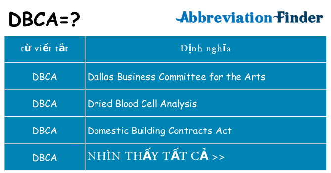 dbca hiện những gì đứng cho