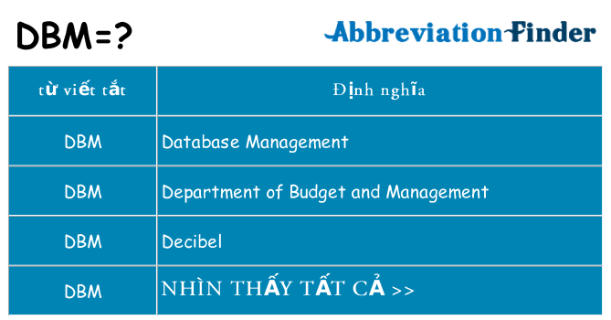 dbm hiện những gì đứng cho