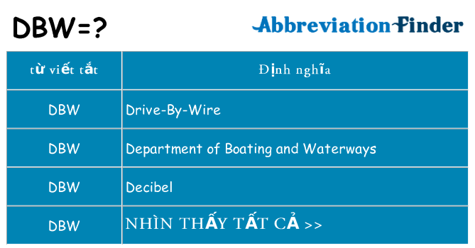 dbw hiện những gì đứng cho