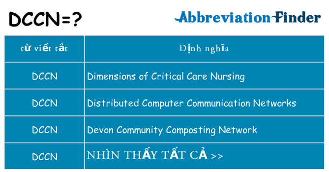 dccn hiện những gì đứng cho
