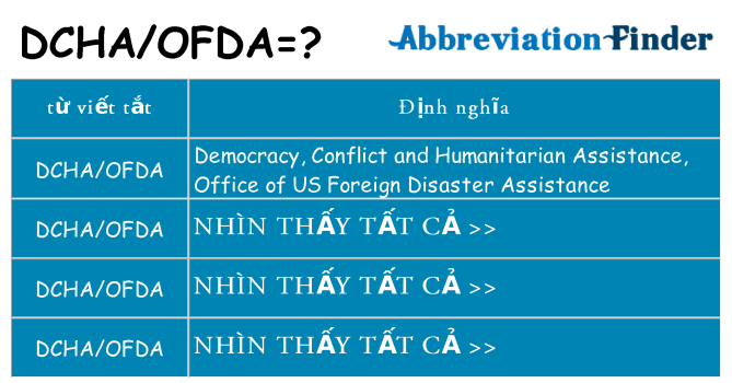 dchaofda hiện những gì đứng cho