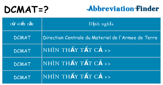 dcmat hiện những gì đứng cho