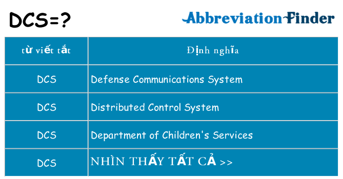 dcs hiện những gì đứng cho