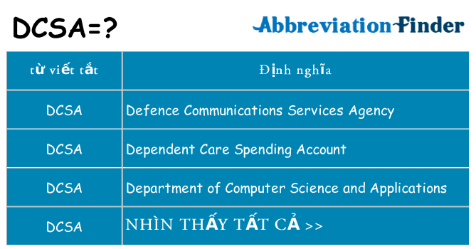 dcsa hiện những gì đứng cho