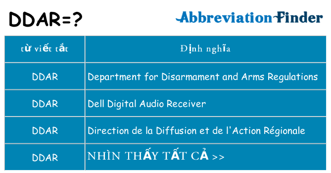 ddar hiện những gì đứng cho