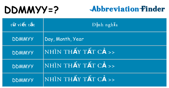ddmmyy hiện những gì đứng cho
